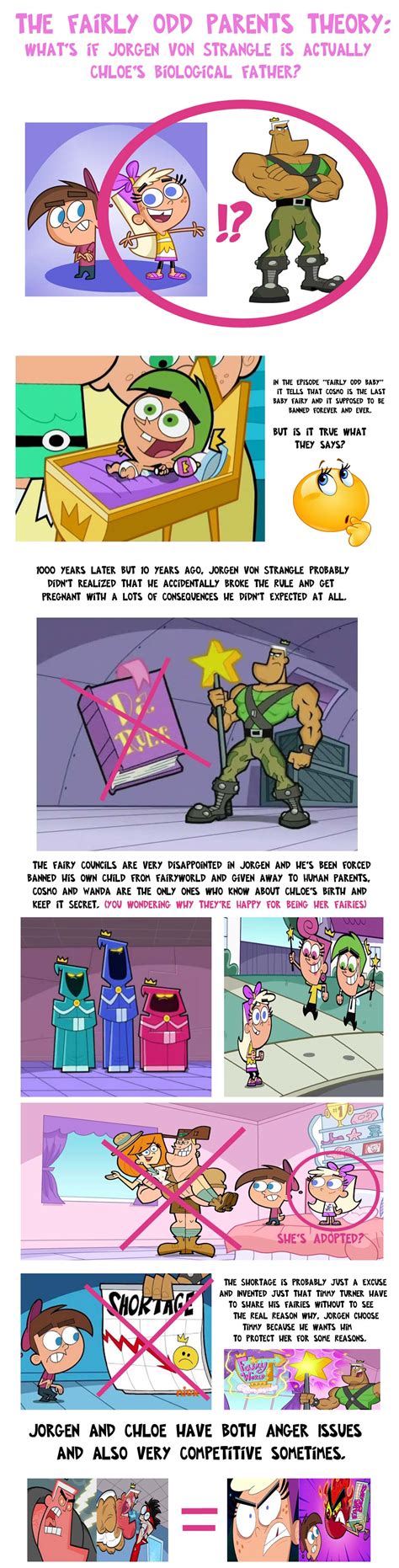 fairly oddparents theory|The Fairly OddParents Theory : r/FanTheories .